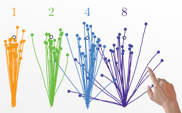 Plots of movement paths showing increasing scatter from left to right